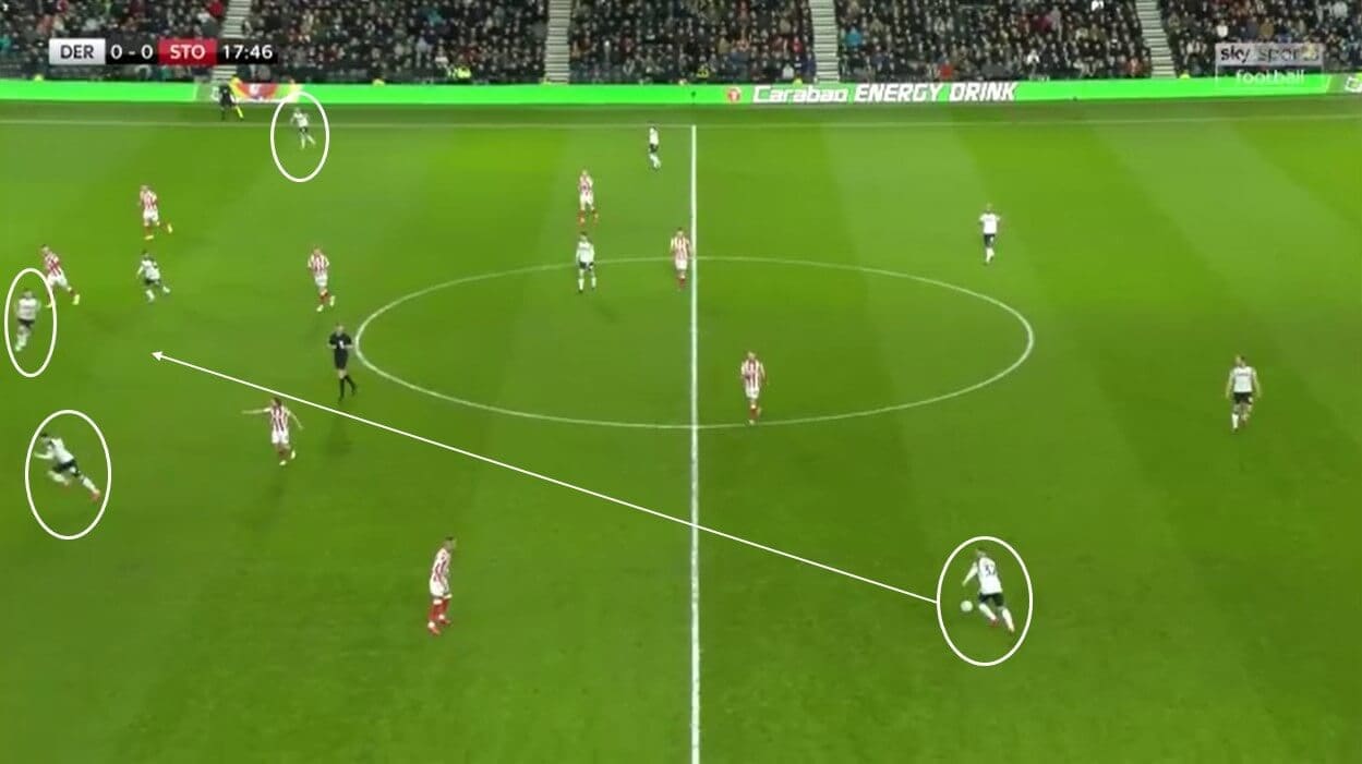 EFL Championship 2019/20: Derby County vs Stoke City - tactical analysis tactics