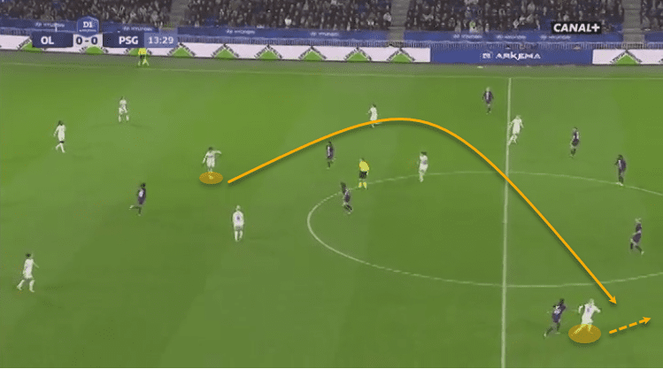 Division 1 Féminine 2019/20: Using data to find Ada Hegerberg's replacement - data analysis tactics