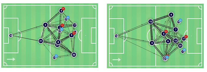 Division 1 Féminine 2019/20: Using data to find Ada Hegerberg's replacement - data analysis tactics