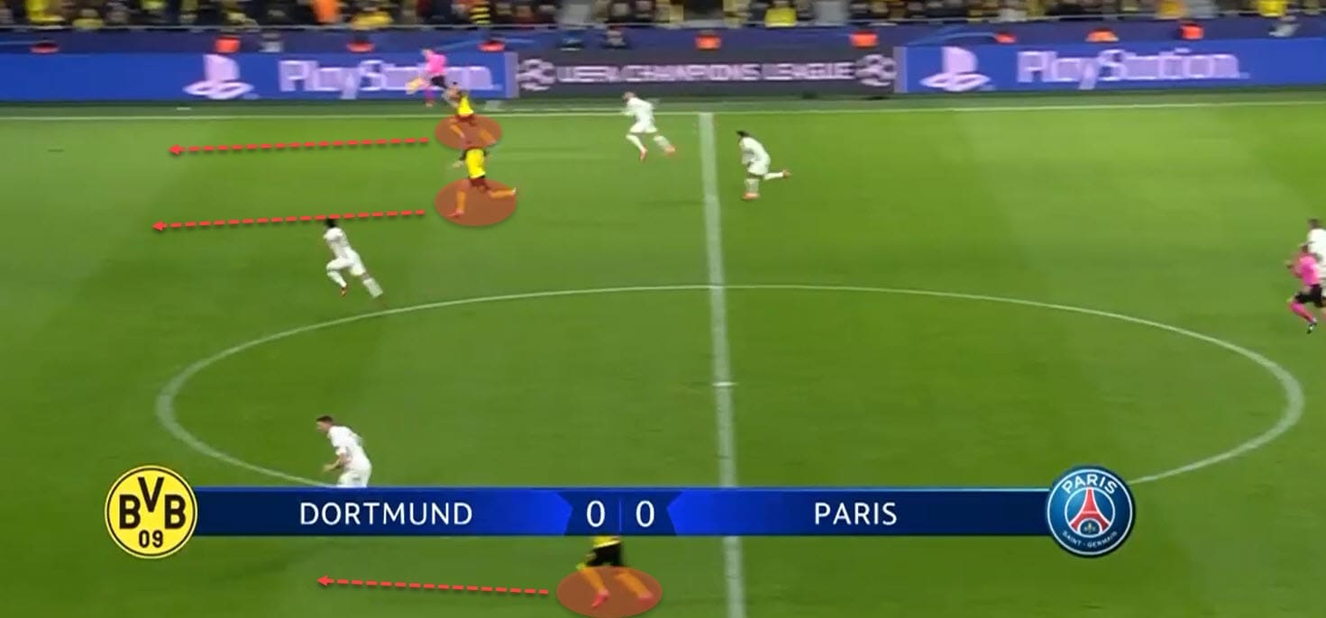 Champions League 2019/20: Borussia Dortmund vs Paris Saint-Germain - tactical analysis tactics