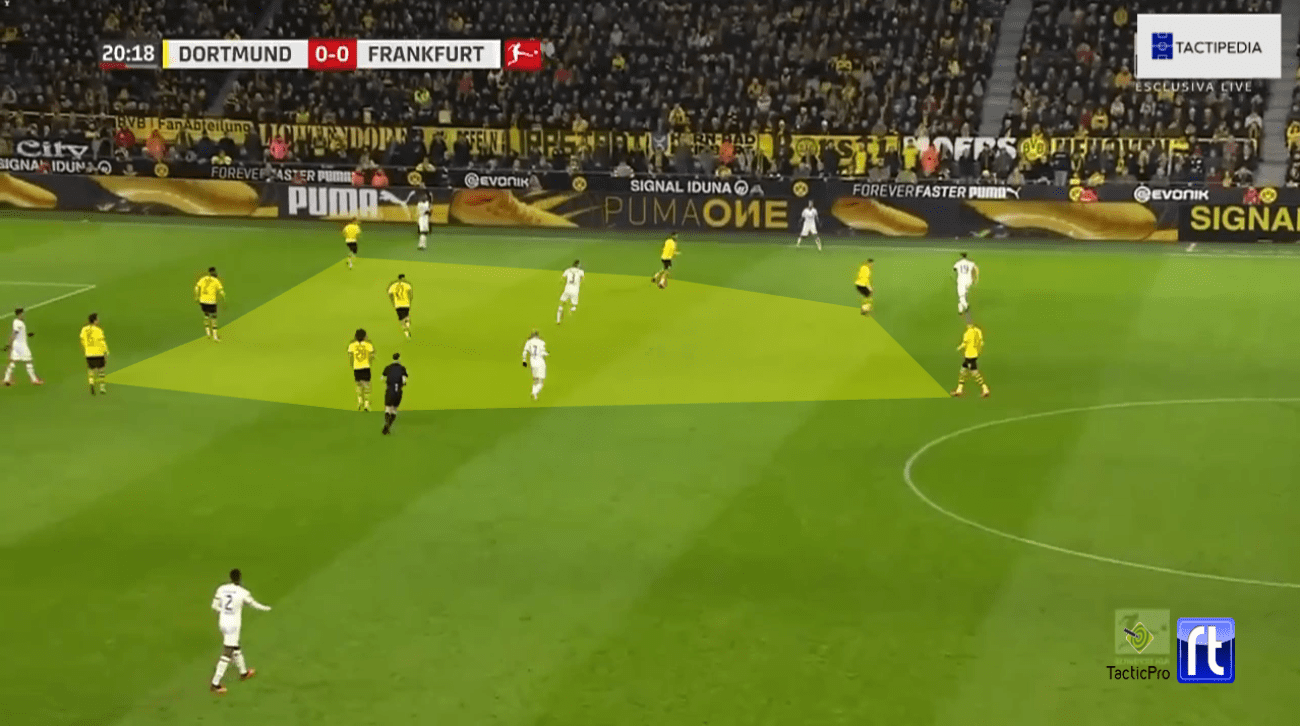 Bundesliga 2019/20: Borussia Dortmund vs. Eintracht Frankfurt - tactical analysis tactics