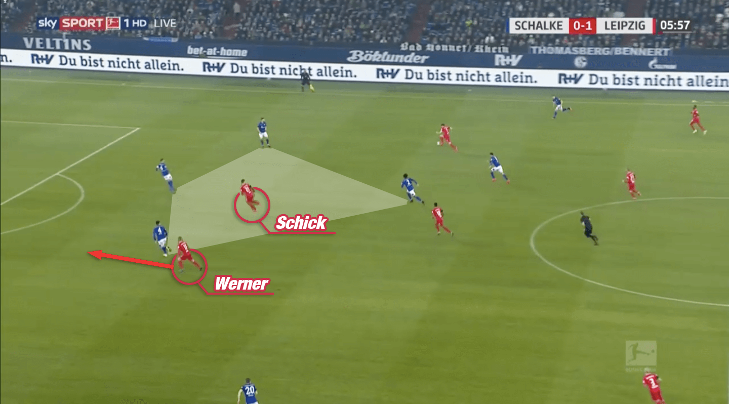 Patrik Schick 2019/20: Schick's striking partnership with Timo Werner - scout report tactics