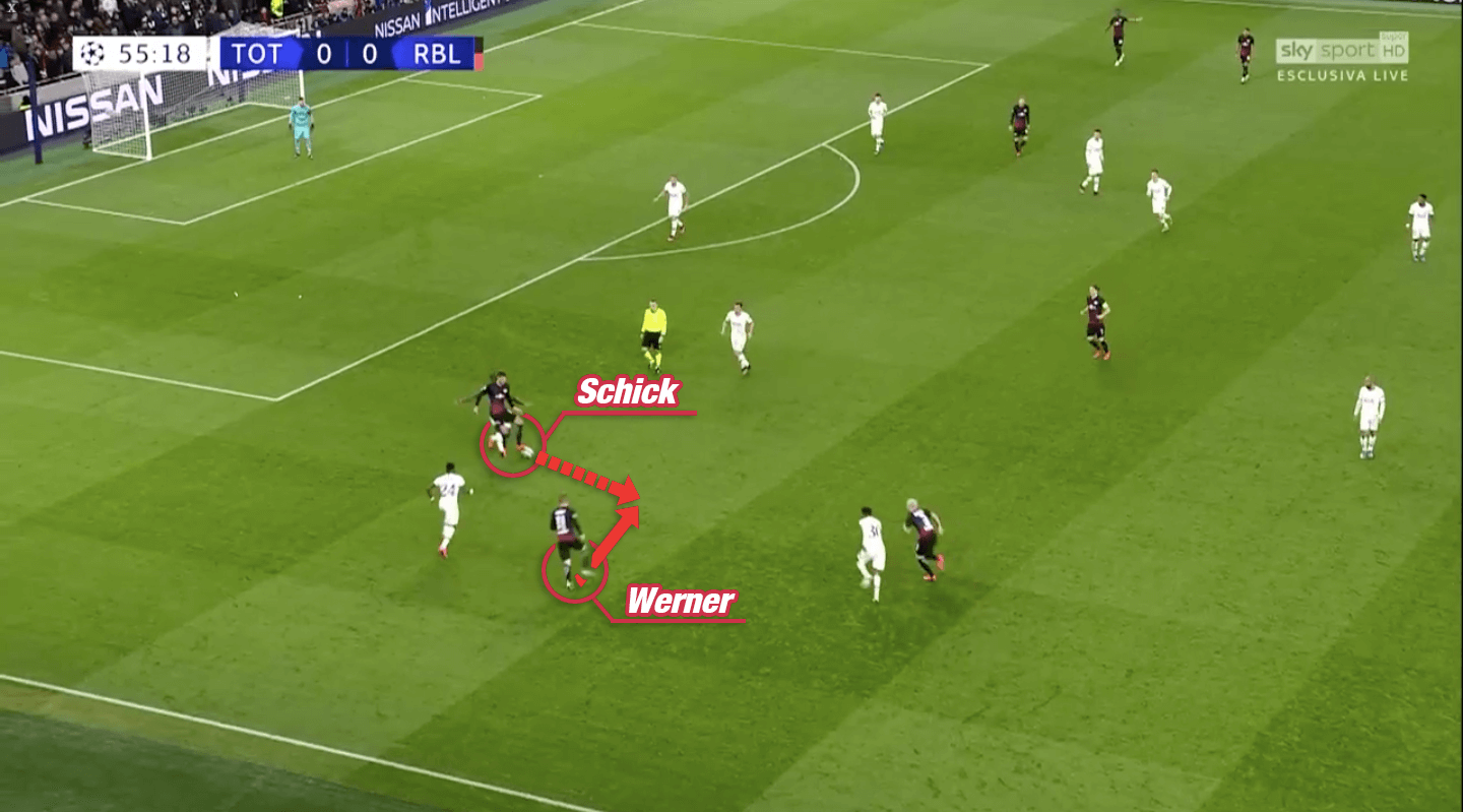 Patrik Schick 2019/20: Schick's striking partnership with Timo Werner - scout report tactics