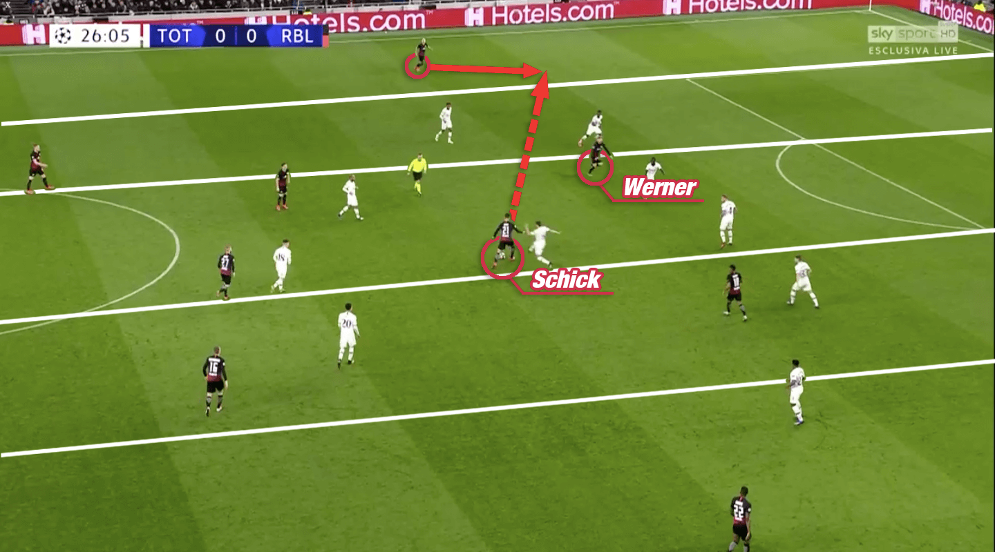 Patrik Schick 2019/20: Schick's striking partnership with Timo Werner - scout report tactics