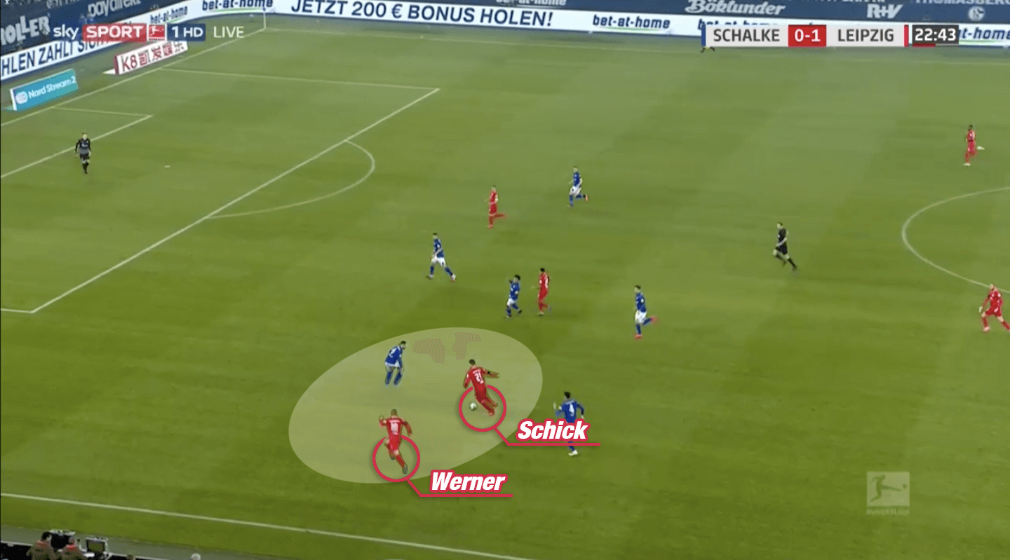 Patrik Schick 2019/20: Schick's striking partnership with Timo Werner - scout report tactics