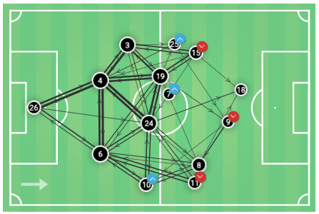 FAWSL 2019/20: Manchester City Women vs Arsenal Women – tactical analysis tactics