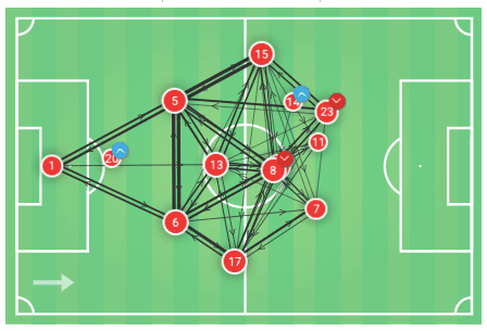 FAWSL 2019/20: Manchester City Women vs Arsenal Women – tactical analysis tactics