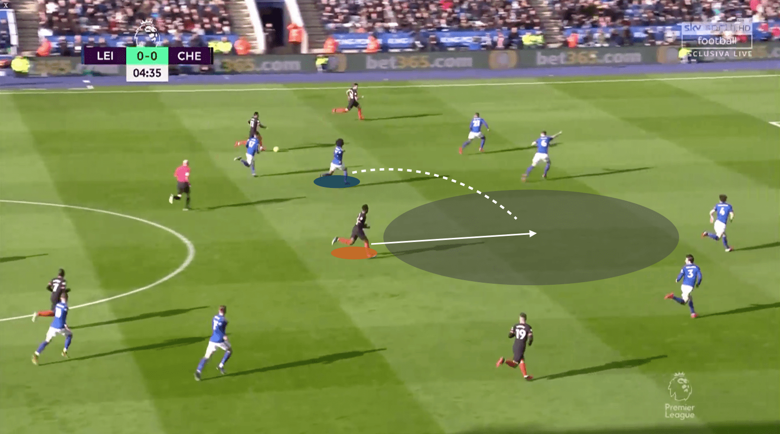 Premier League 2019/20: Leicester City vs Chelsea - tactical analysis tactics