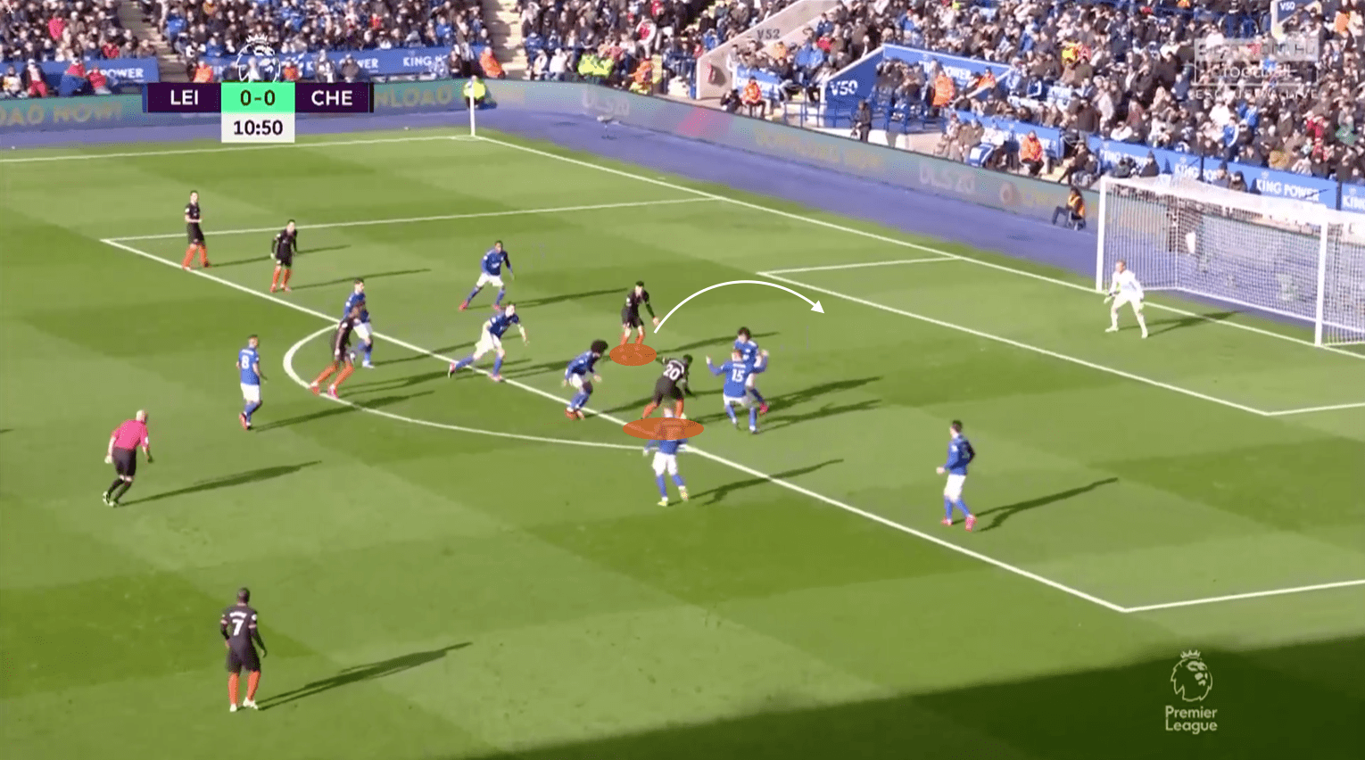 Premier League 2019/20: Leicester City vs Chelsea - tactical analysis tactics