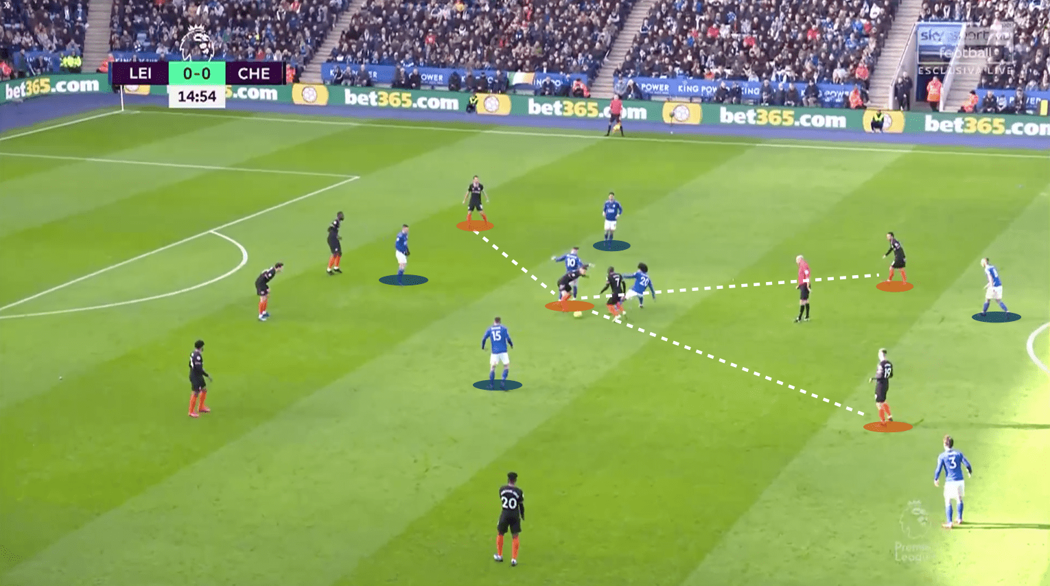 Premier League 2019/20: Leicester City vs Chelsea - tactical analysis tactics