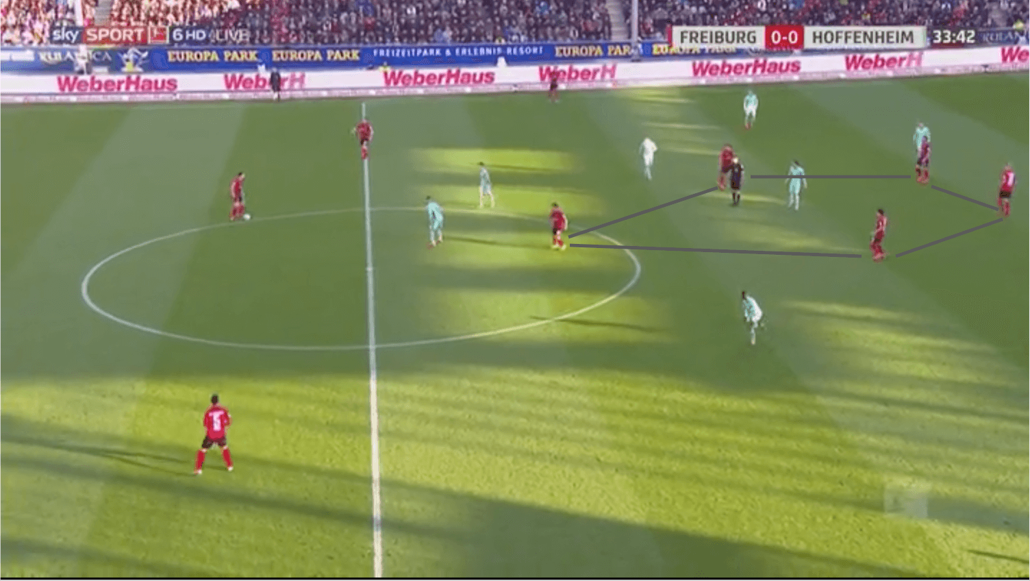 Bundesliga 2019/20: SC Freiburg vs Hoffenheim - tactical analysis tactics