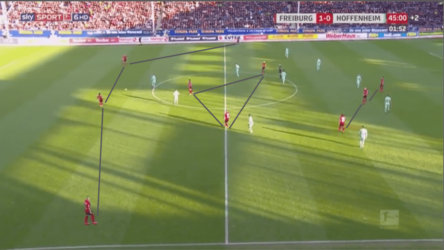 Bundesliga 2019/20: SC Freiburg vs Hoffenheim - tactical analysis tactics