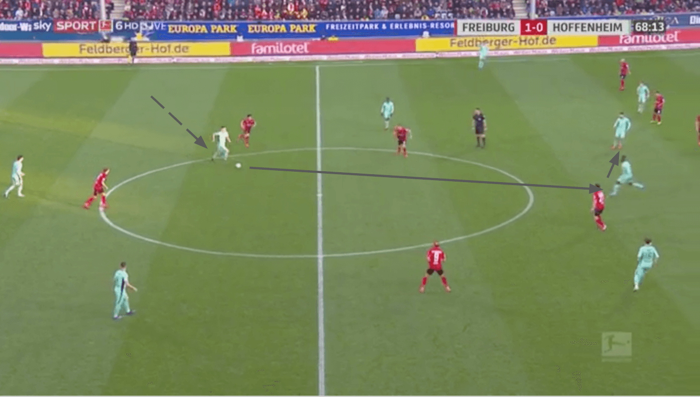 Bundesliga 2019/20: SC Freiburg vs Hoffenheim - tactical analysis tactics