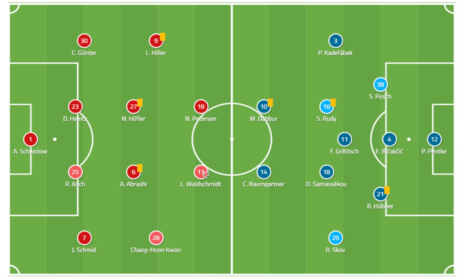 Bundesliga 2019/20: SC Freiburg vs Hoffenheim - tactical analysis tactics