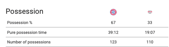 Bundesliga 2019/20: Bayern Munich vs RB Leipzig - tactical analysis tactics