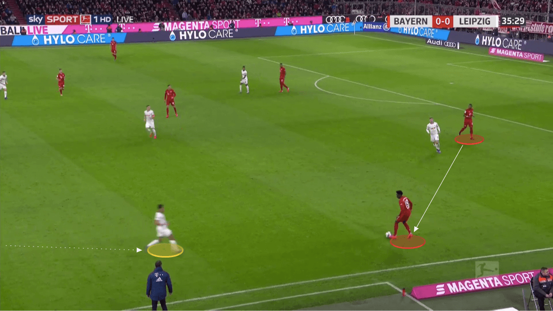 Bundesliga 2019/20: Bayern Munich vs RB Leipzig - tactical analysis tactics