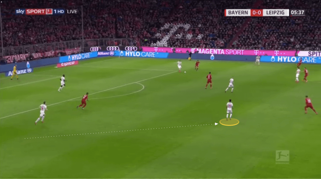 Bundesliga 2019/20: Bayern Munich vs RB Leipzig - tactical analysis tactics