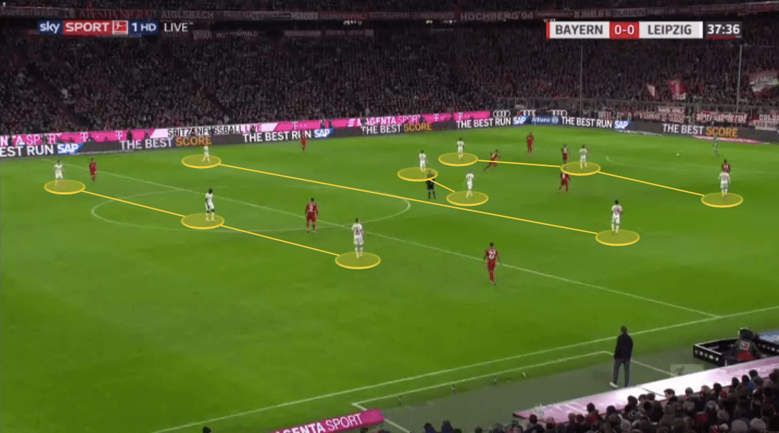 Bundesliga 2019/20: Bayern Munich vs RB Leipzig - tactical analysis tactics