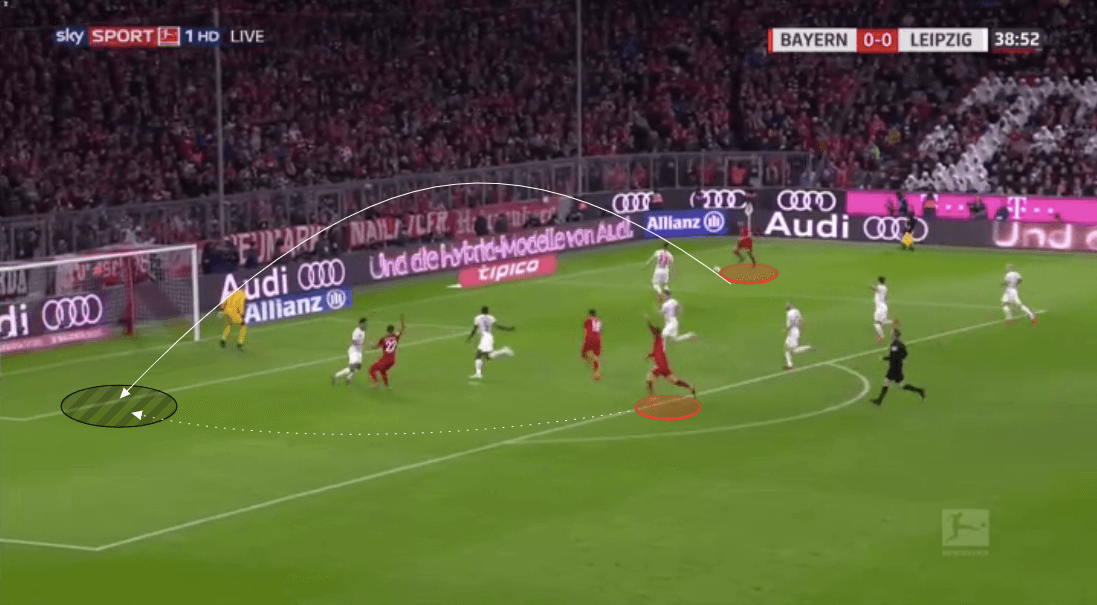 Bundesliga 2019/20: Bayern Munich vs RB Leipzig - tactical analysis tactics