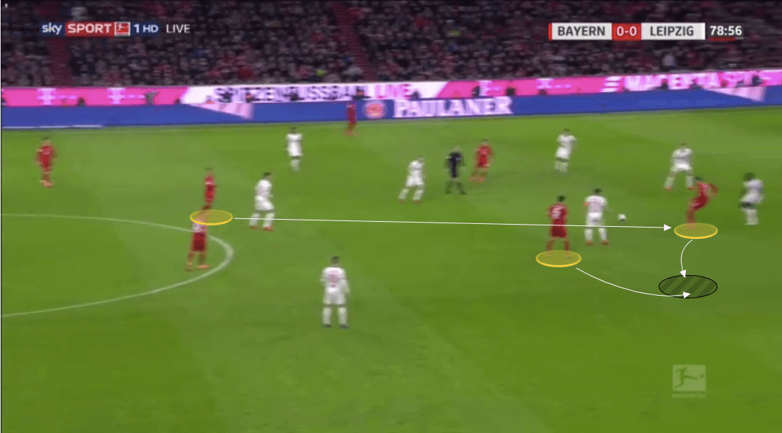 Bundesliga 2019/20: Bayern Munich vs RB Leipzig - tactical analysis tactics