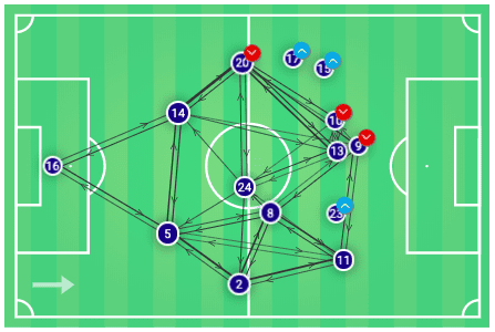 Division 1 Feminine 2019/20: analysing Paris Saint-Germain Feminine's tactical issues - scout report - tactical analysis tactics