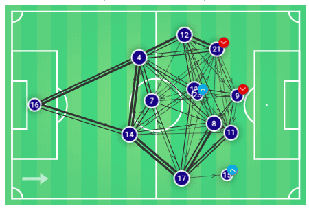 Division 1 Feminine 2019/20: analysing Paris Saint-Germain Feminine's tactical issues - scout report - tactical analysis tactics