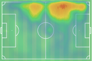 Pablo Piatti 2019/20 - scout report - tactical analysis tactics