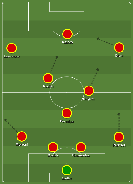 Division 1 Feminine 2019/20: analysing Paris Saint-Germain Feminine's tactical issues - scout report - tactical analysis tactics