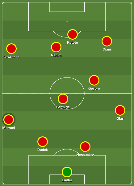 Division 1 Feminine 2019/20: analysing Paris Saint-Germain Feminine's tactical issues - scout report - tactical analysis tactics