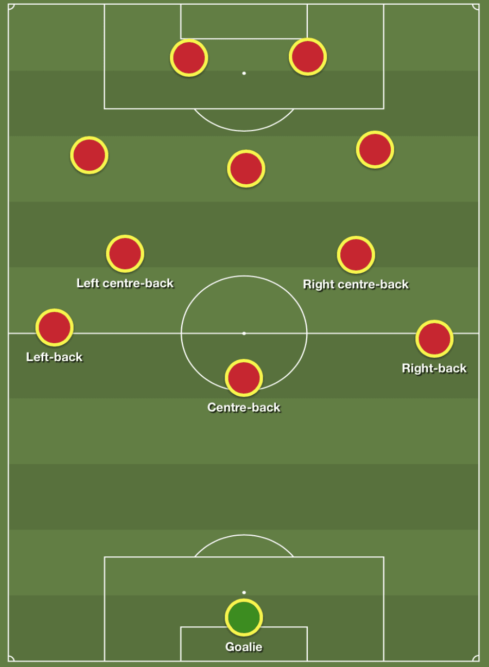 Jack O'Connell 2019/20 - scout report tactical analysis tactics