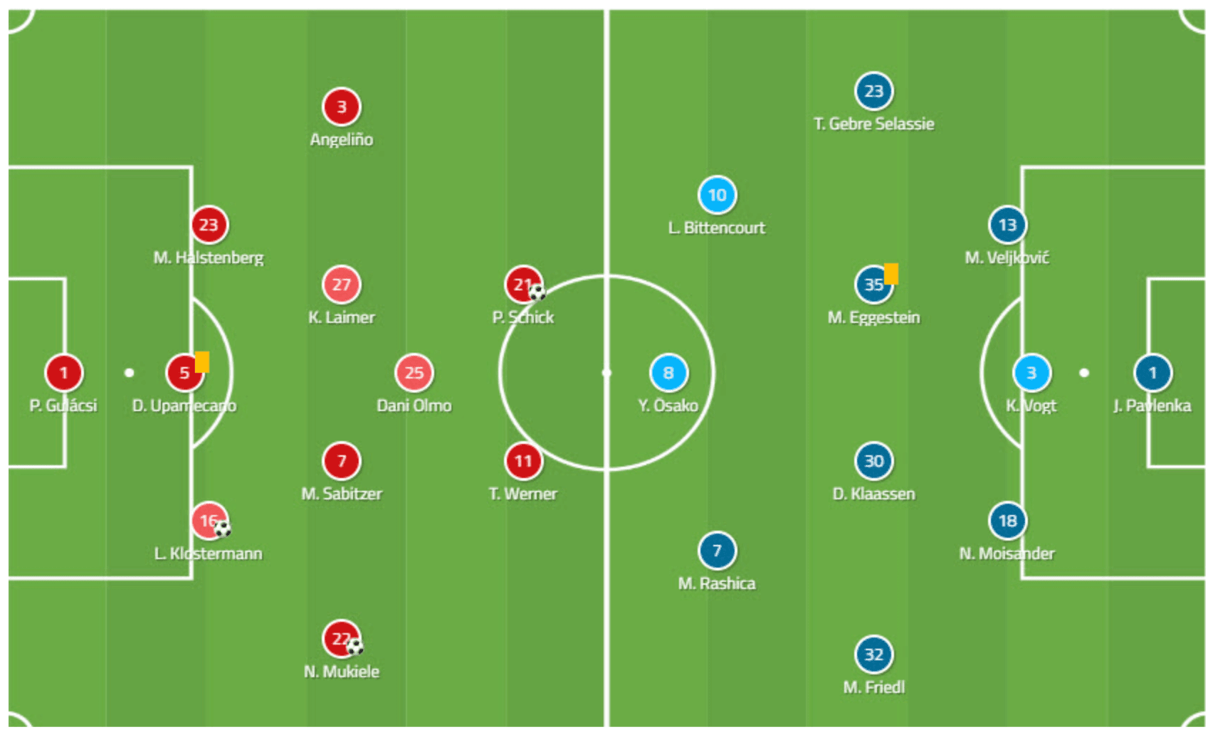 Bundesliga 2019/20: RB Leipzig vs Werder Bremen - tactical analysis tactics