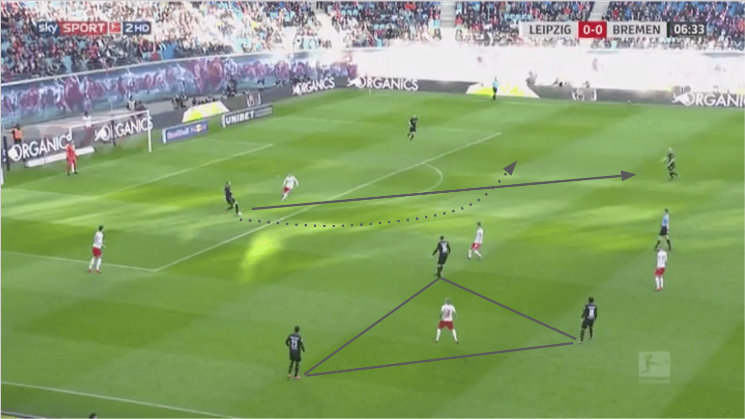 Bundesliga 2019/20: RB Leipzig vs Werder Bremen - tactical analysis tactics