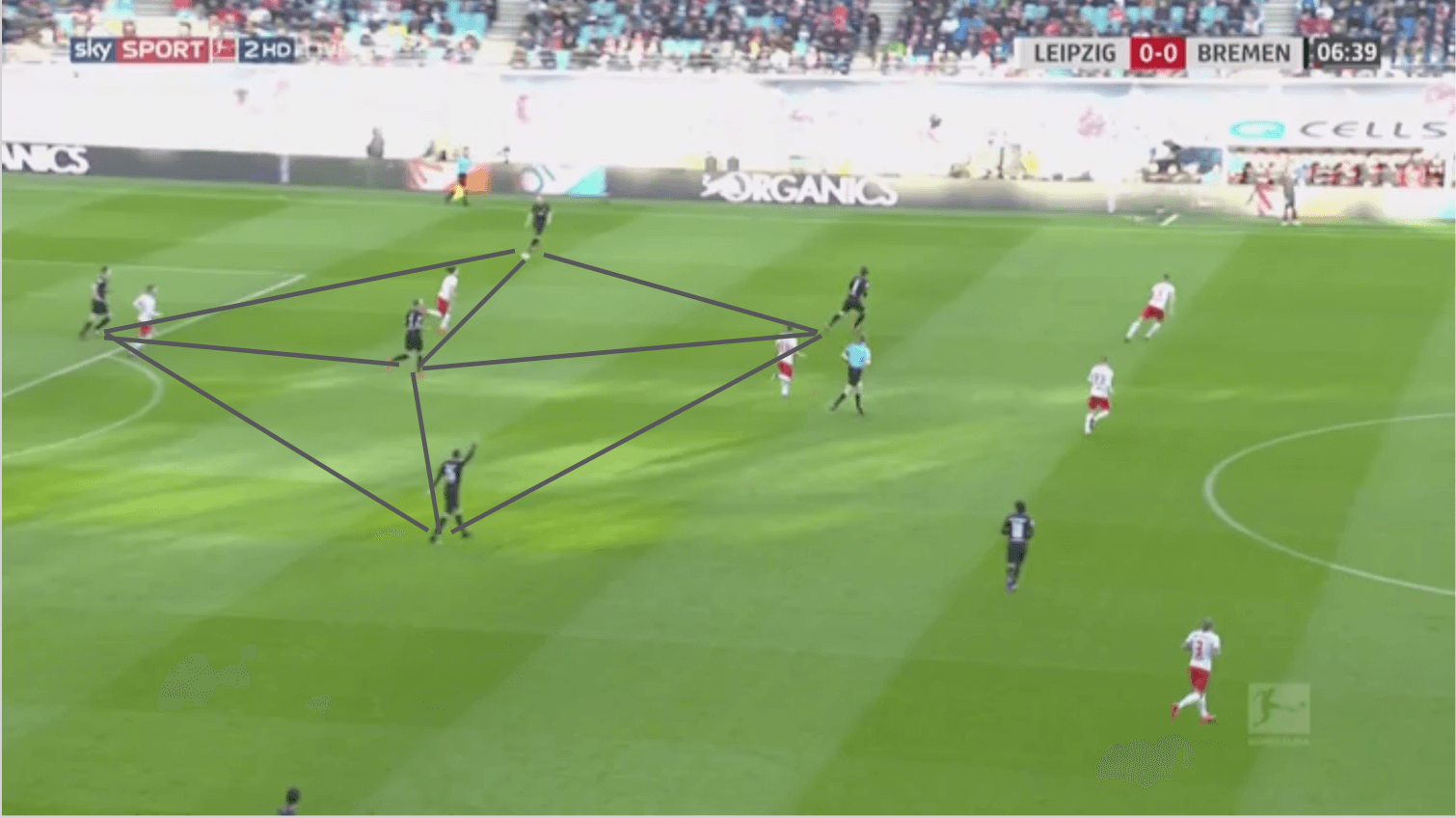 Bundesliga 2019/20: RB Leipzig vs Werder Bremen - tactical analysis tactics