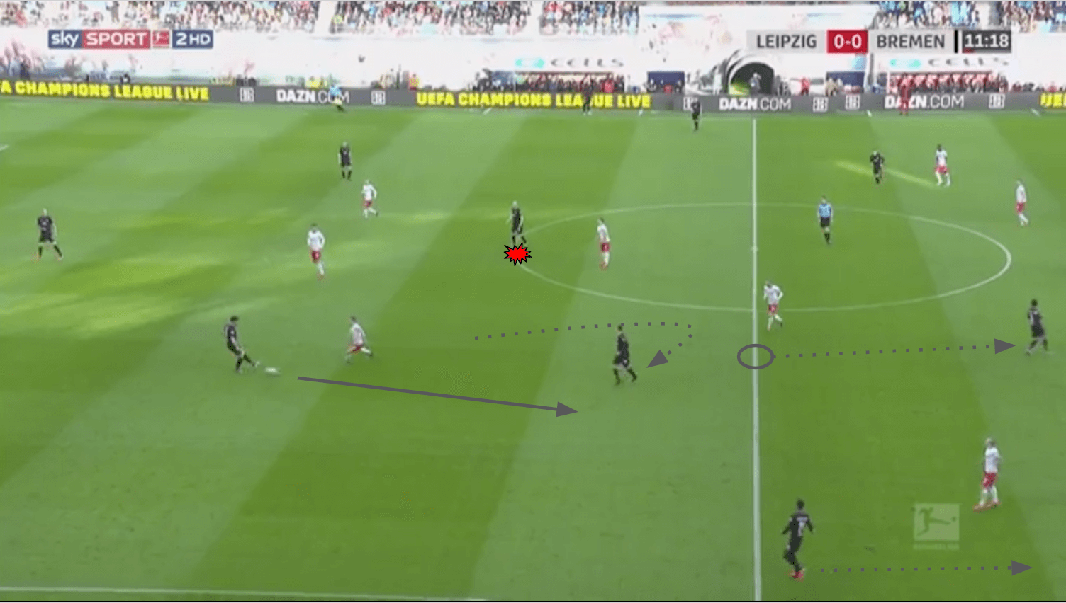 Bundesliga 2019/20: RB Leipzig vs Werder Bremen - tactical analysis tactics