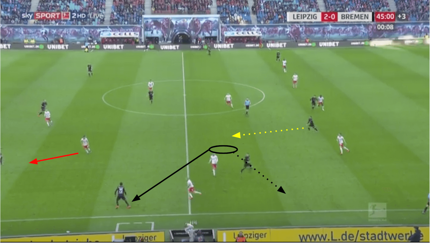 Bundesliga 2019/20: RB Leipzig vs Werder Bremen - tactical analysis tactics