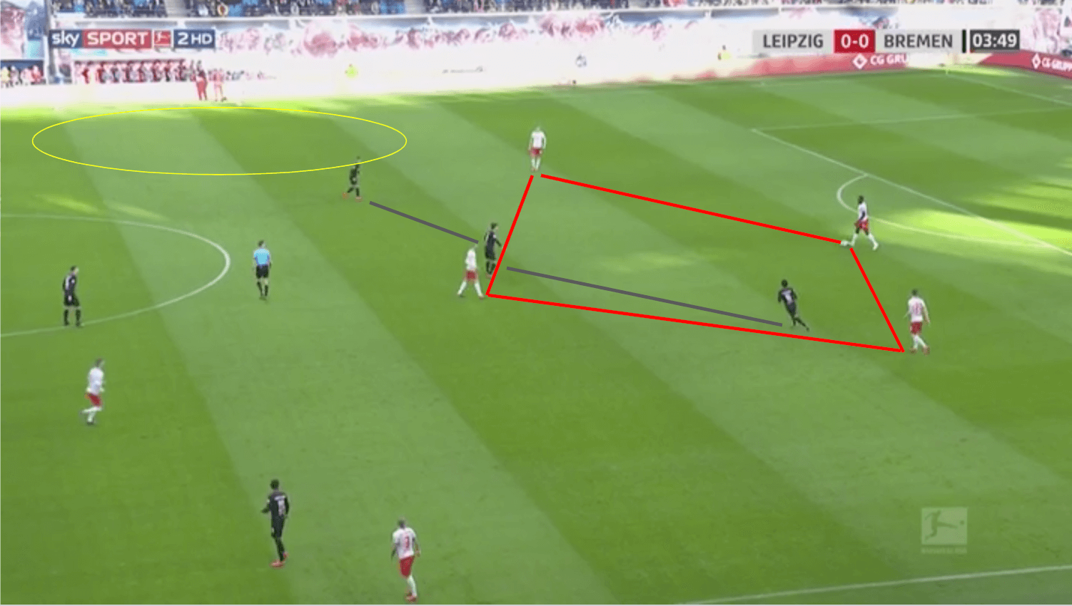 Bundesliga 2019/20: RB Leipzig vs Werder Bremen - tactical analysis tactics