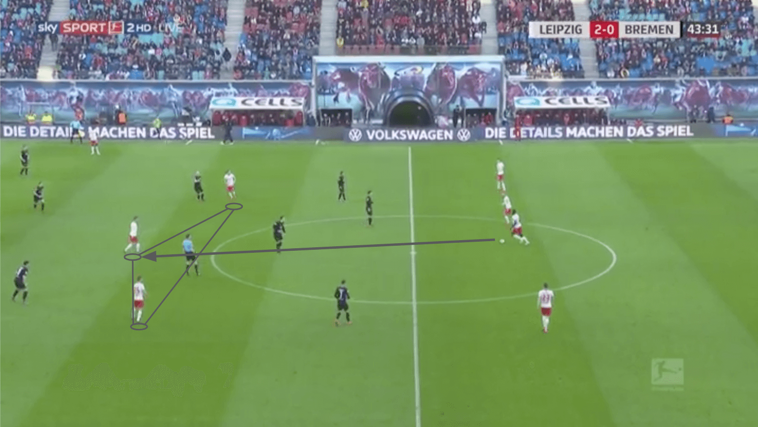 Bundesliga 2019/20: RB Leipzig vs Werder Bremen - tactical analysis tactics