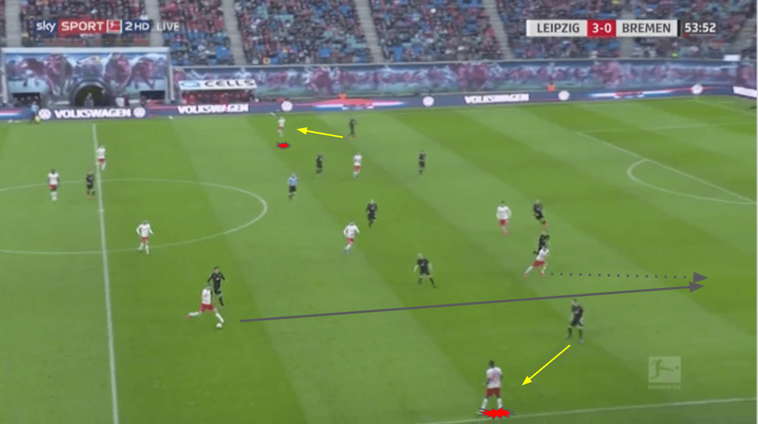 Bundesliga 2019/20: RB Leipzig vs Werder Bremen - tactical analysis tactics