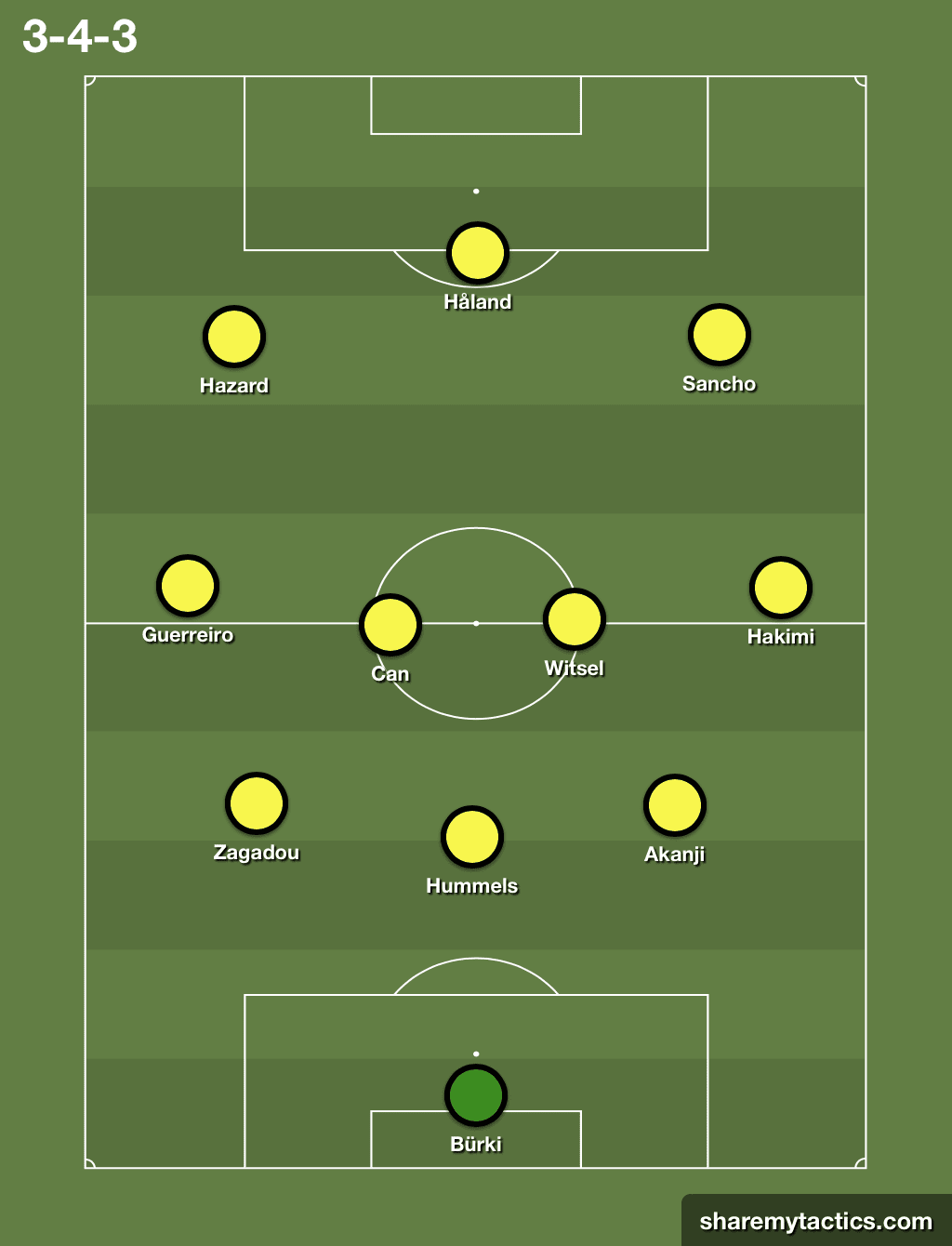 UEFA Champions League 2019/20: Borussia Dortmund vs Paris Saint-Germain - tactical analysis tactics