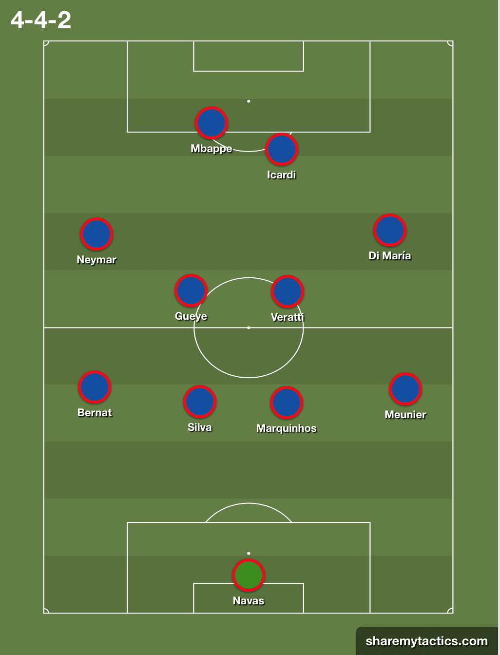 UEFA Champions League 2019/20: Borussia Dortmund vs Paris Saint-Germain - tactical analysis tactics