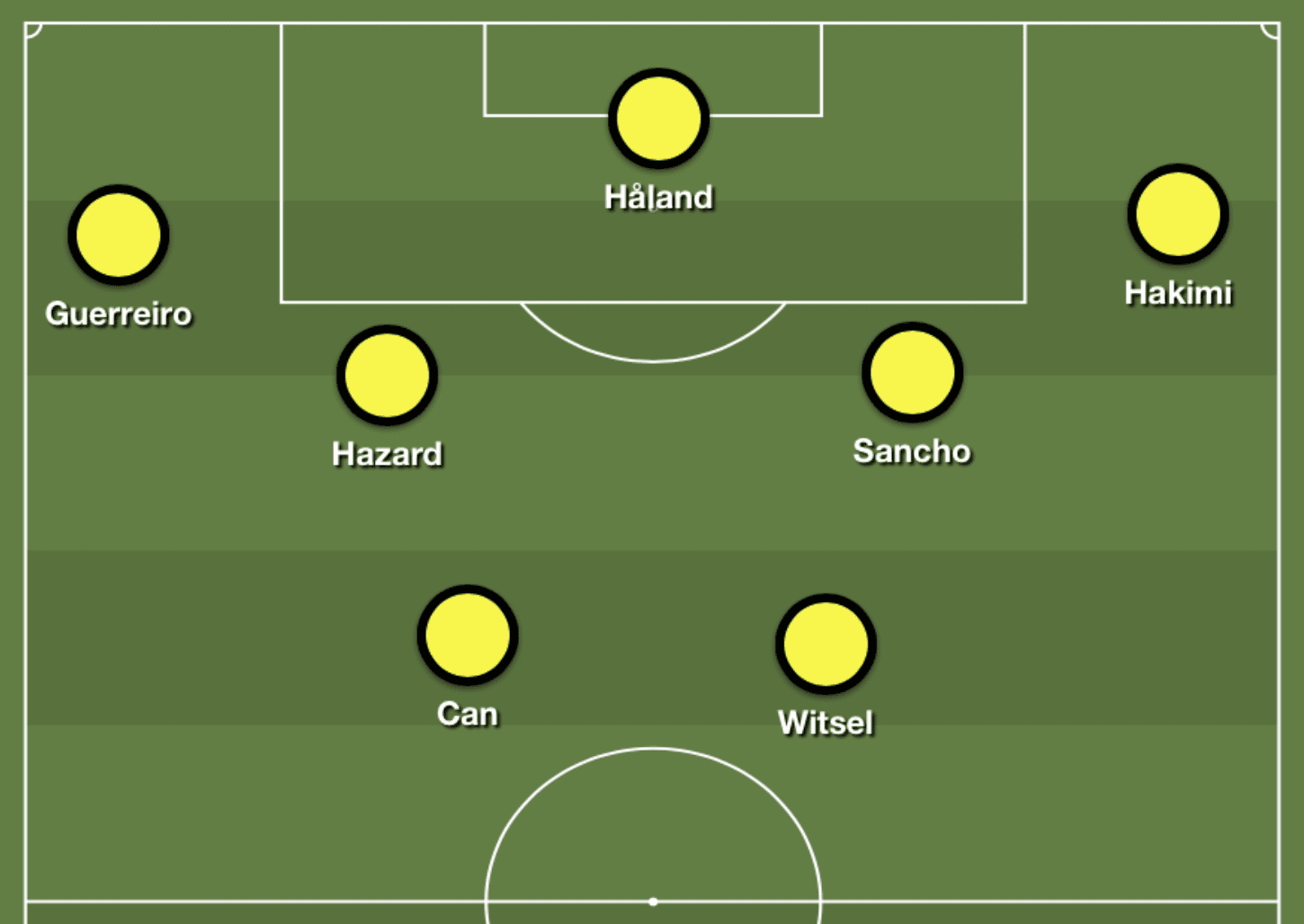 UEFA Champions League 2019/20: Borussia Dortmund vs Paris Saint-Germain - tactical analysis tactics