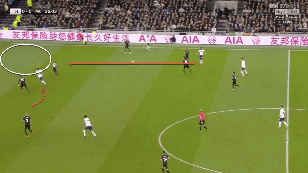 UEFA Champions League 2019/20: Tottenham Hotspur vs RB Leipzig – tactical analysis tactics