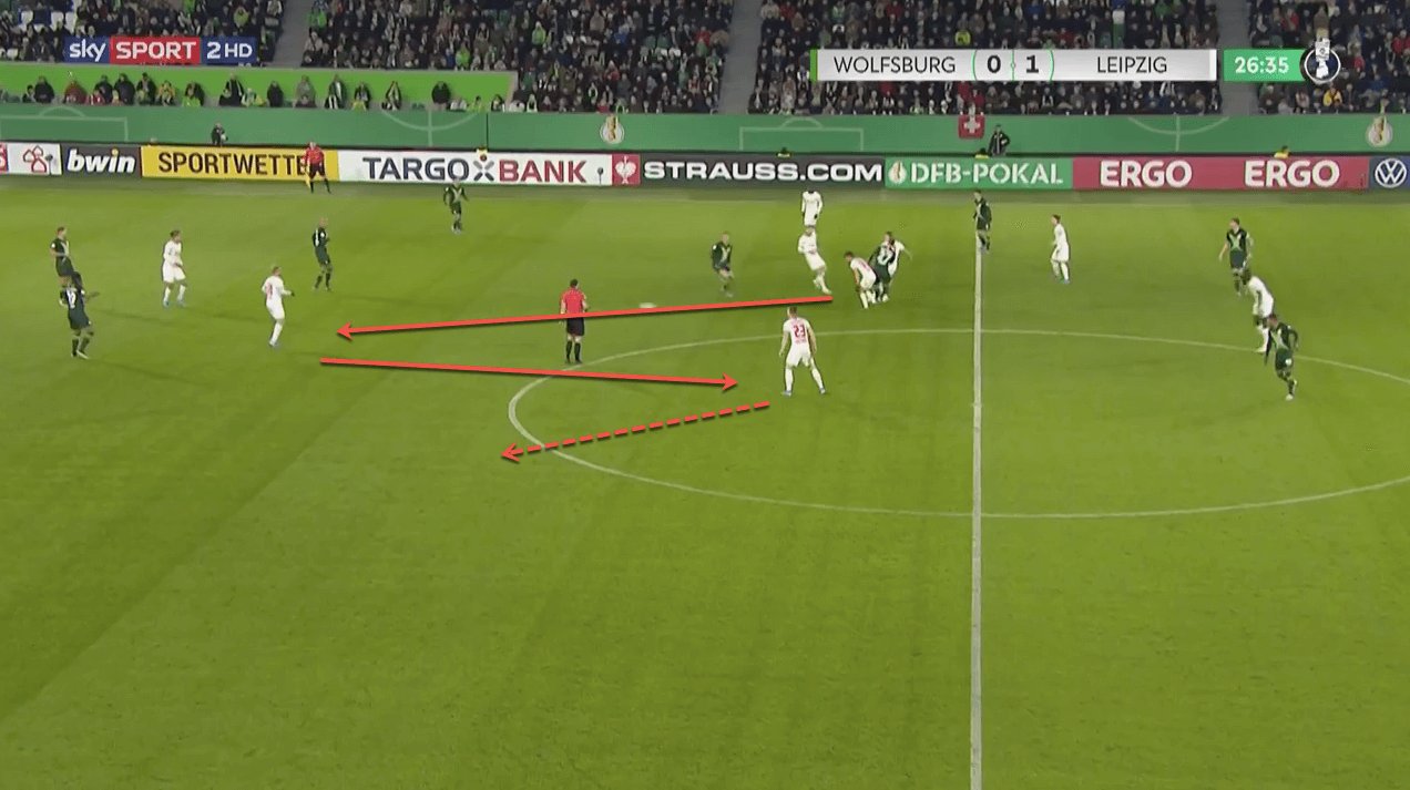 UEFA Champions League 2019/20: Tottenham Hotspur vs RB Leipzig – tactical analysis tactics