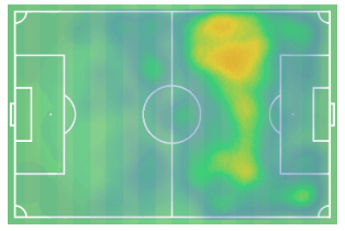 Rodolfo Pizarro 2019/20 - scout report tactical analysis tactics