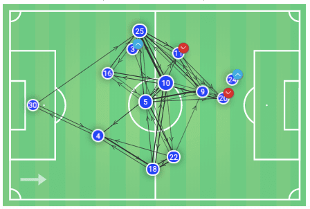 FAWSL 2019/20: Manchester City Women vs Chelsea Women - tactical analysis tactics