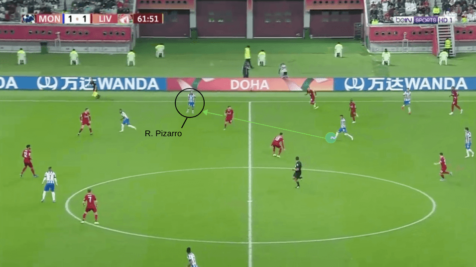 Rodolfo Pizarro 2019/20 - scout report tactical analysis tactics