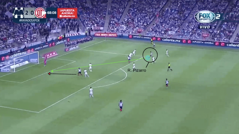 Rodolfo Pizarro 2019/20 - scout report tactical analysis tactics