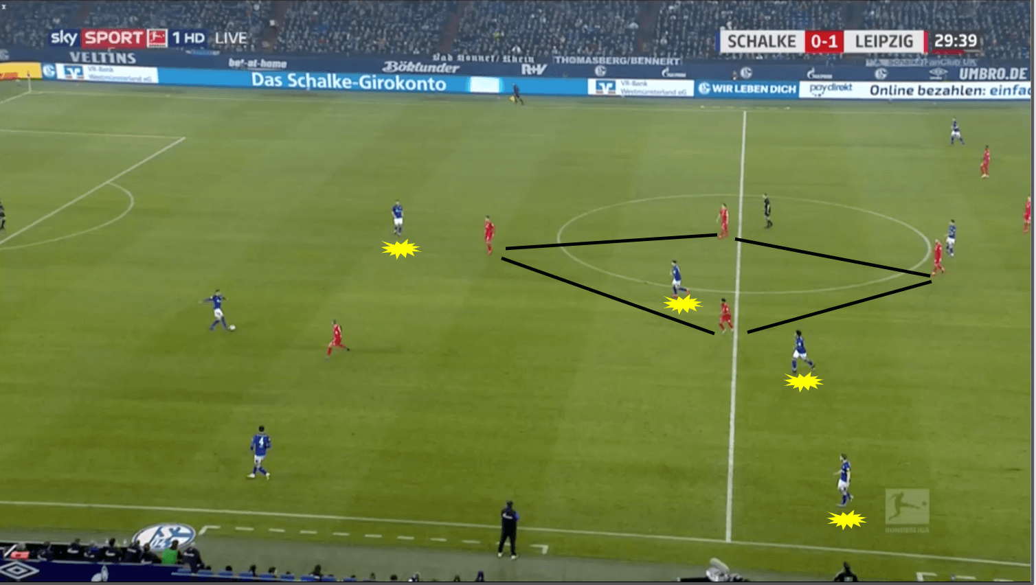 Bundesliga 2019/20: RB Leipzig vs Schalke 04 - tactical analysis tactics