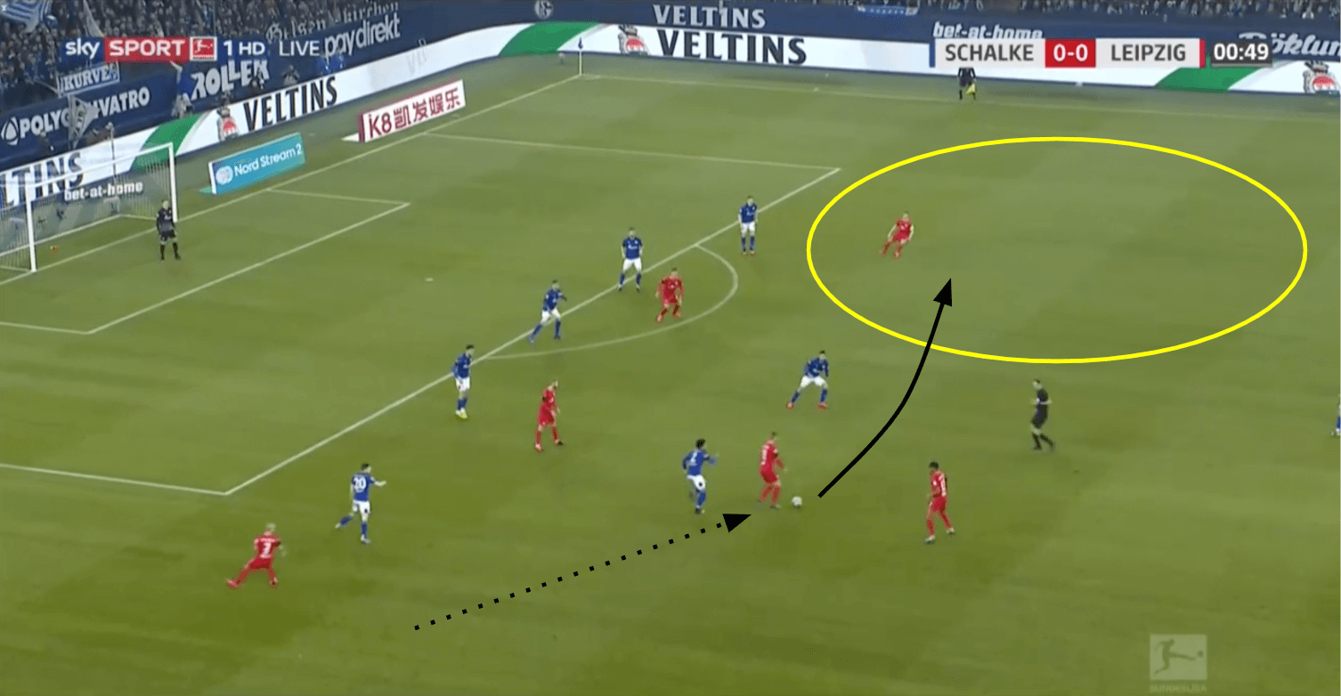 Bundesliga 2019/20: RB Leipzig vs Schalke 04 - tactical analysis tactics