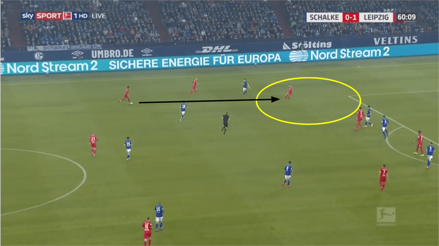 Bundesliga 2019/20: RB Leipzig vs Schalke 04 - tactical analysis tactics